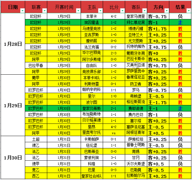 斯洛特喜闻,萨拉赫再展,锋芒,太阳城,太阳城娱乐,太阳城app,太阳城赌场