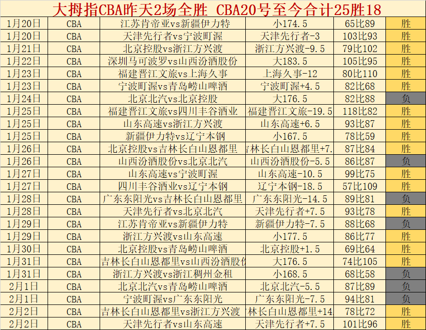 塞维利亚迎,战马洛卡,预测对决,太阳城,太阳城娱乐,太阳城app,太阳城赌场