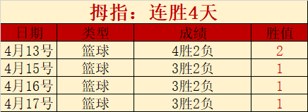 快船势如破,昨日三连中,能否一骑绝,太阳城,太阳城娱乐,太阳城app,太阳城赌场