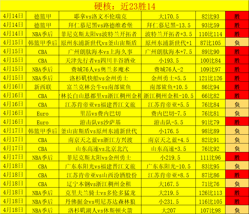 文班亚马肋,骨挫伤退赛,全美篮坛关,太阳城,太阳城娱乐,太阳城app,太阳城赌场
