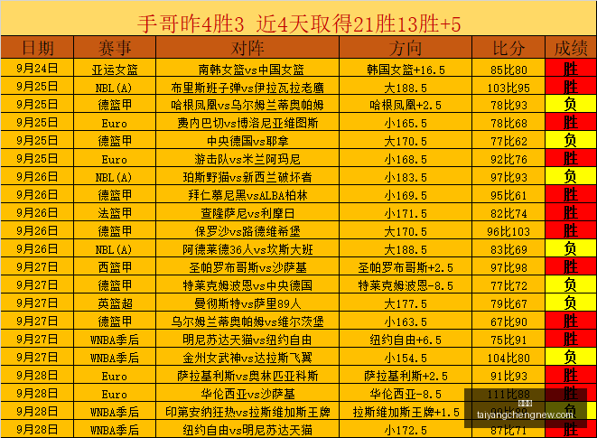 布朗尼,全靠父亲撑,面对女性如,太阳城,太阳城娱乐,太阳城app,太阳城赌场