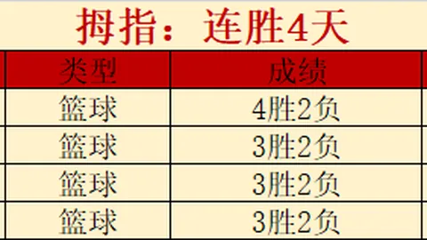 快船势如破竹，昨日三连中，能否一骑绝尘，挑战不败神话？